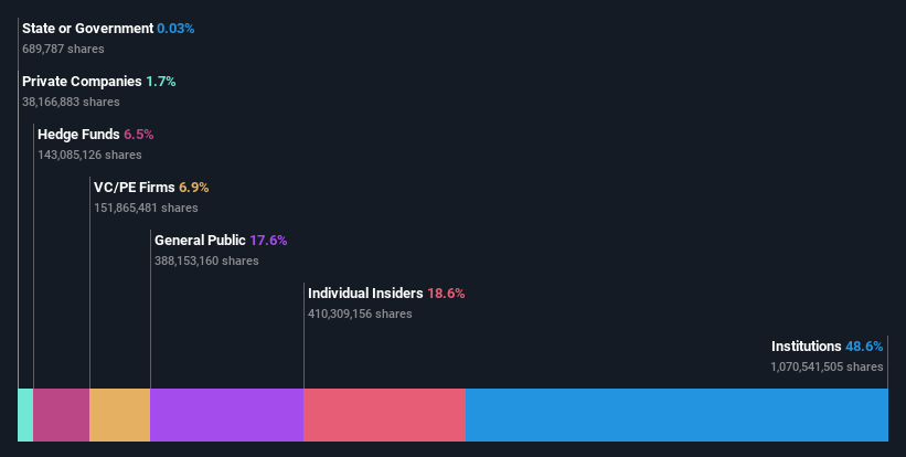 ownership-breakdown