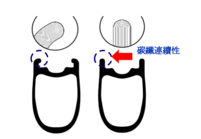 胎壓計算有公式？與高胎壓說再見 提升效率、舒適度