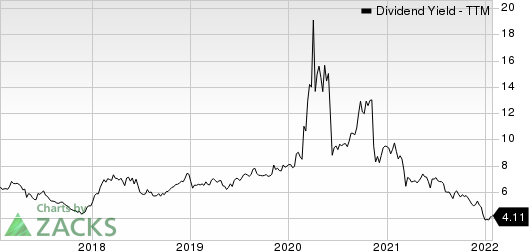 Preferred Apartment Communities, Inc. Dividend Yield (TTM)