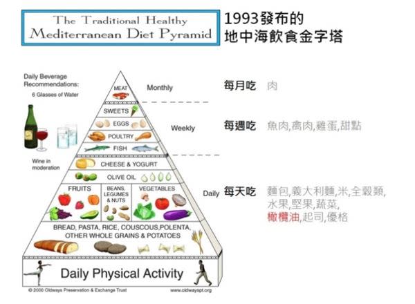 地中海飲食可降低糖尿病患心臟病風險　讀《令人大感意外的脂肪》－下