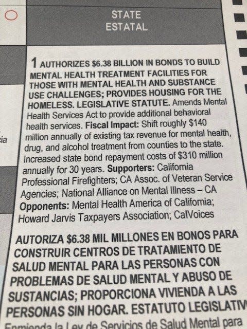 California voters are deciding whether a two-part measure known as Proposition 1 would provide additional funding for behavioral health treatment facilities and housing to address the state's homeless crisis.