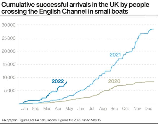 Migrants graphic