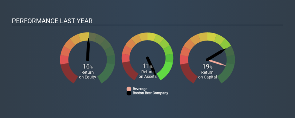 NYSE:SAM Past Revenue and Net Income, January 22nd 2020