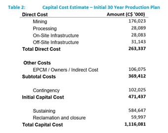 Capital Cost Estimate – Initial 30 Year Production Plan