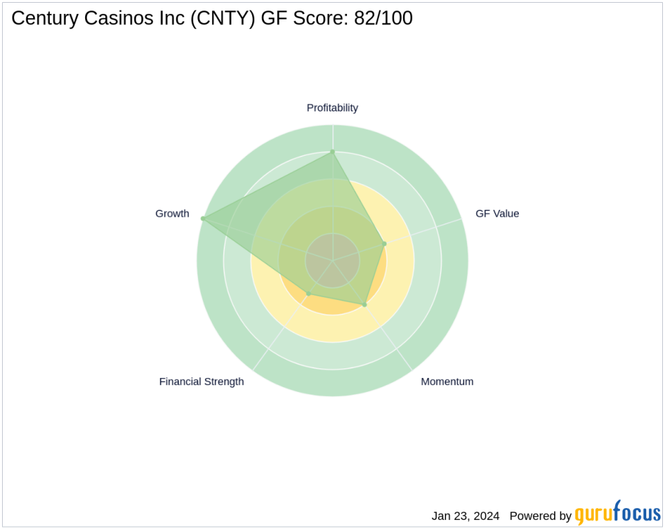 Chuck Royce's Recent Reduction in Century Casinos Inc