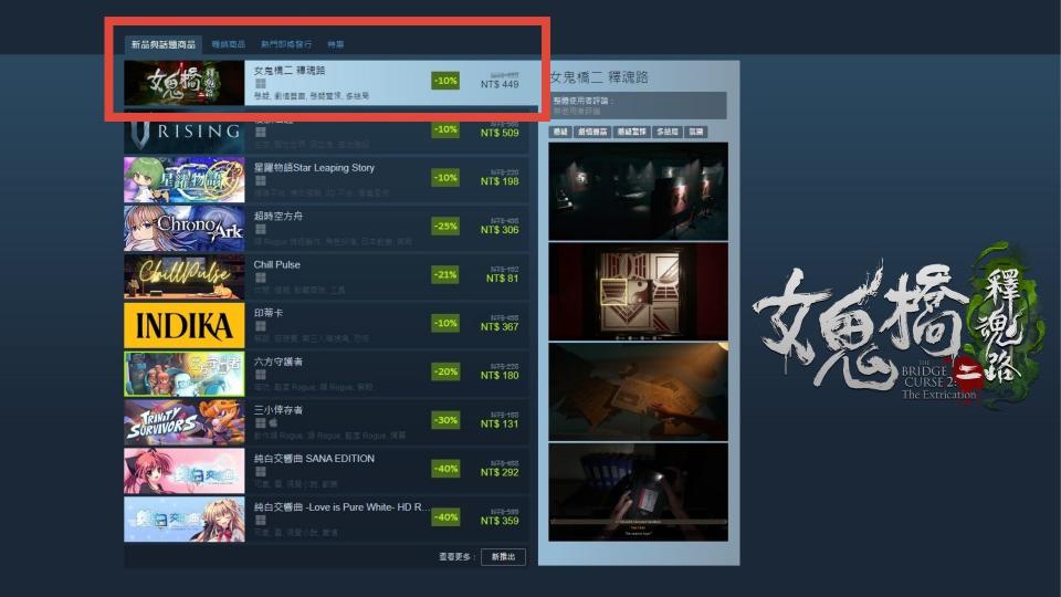 《女鬼橋二 釋魂路》甫上市即榮登全球Steam新品排行榜冠軍佳績（來源：大宇資訊官方提供）