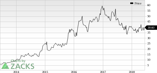 Hawaiian Holdings (HA) arm Hawaiian Airlines' May load factor declines as capacity expansion tops traffic growth. Also, the company revises view for Q2 unit revenues, fuel and non-fuel unit costs.