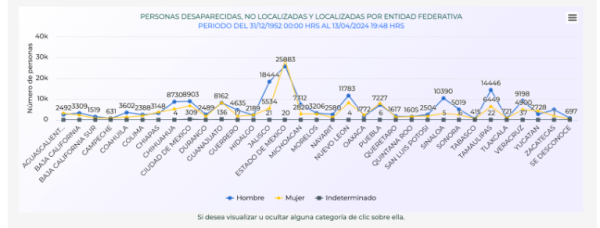 Segundo debate en Jalisco: Críticas pero también frases inexactas y engañosas de aspirantes al gobierno 