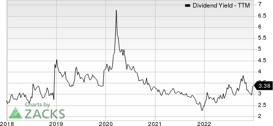 Broadcom Inc. Dividend Yield (TTM)