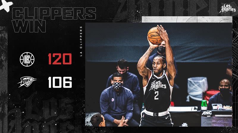 「可愛」雷納德（Kawhi Leonard）攻下31分，快艇6連勝。（圖／翻攝自快艇推特）