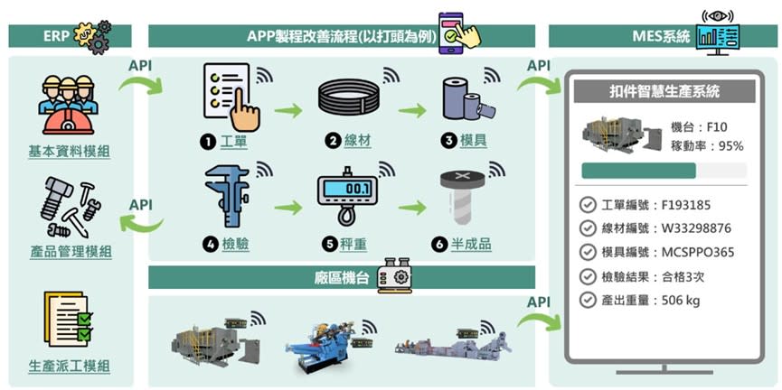 ▲力新國際說明如何透過AI讓傳統扣件產業進入智慧化（記者王苡蘋翻攝）