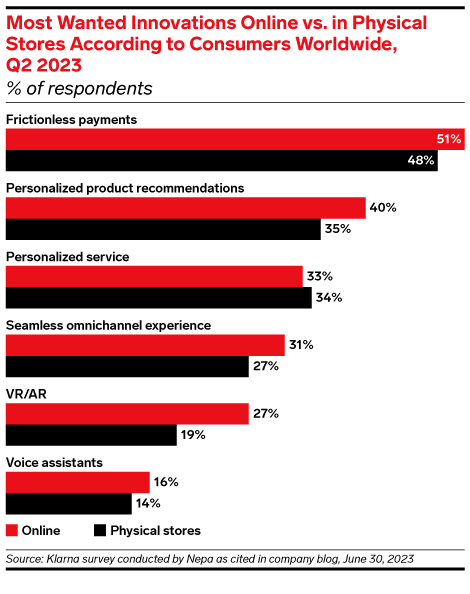 GenAI and the Consumer Purchase Journey