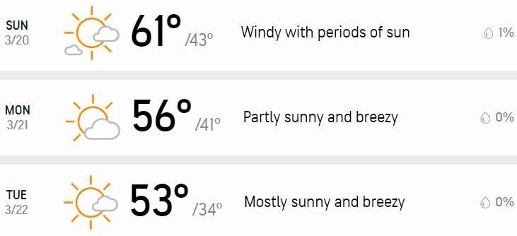 Your three-day forecast.