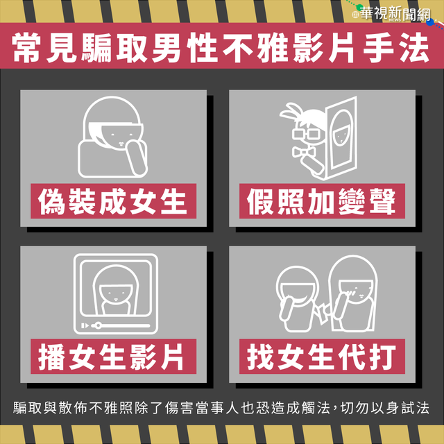 騙取不雅影片手法。華視新聞網製圖