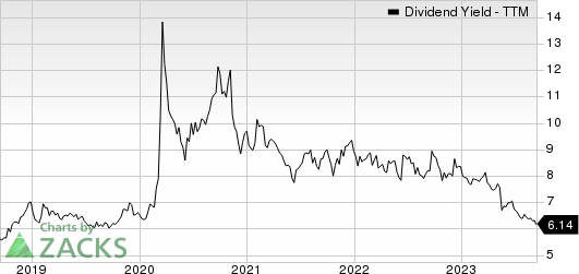 Magellan Midstream Partners, L.P. Dividend Yield (TTM)