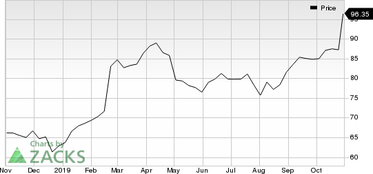 Garmin Ltd. Price