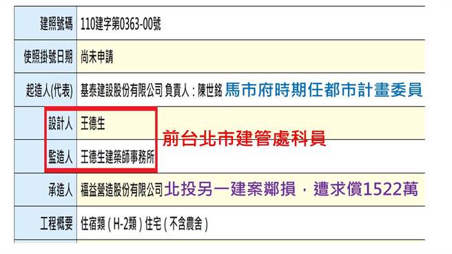 民進黨立委高嘉瑜10日指出，基泰大直從起造、承造到監造都大有問題，設計，監造同一人「球員兼裁判」，竟還待過北市建管處？（高嘉瑜提供）