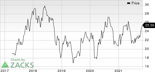 Schneider National, Inc. Price