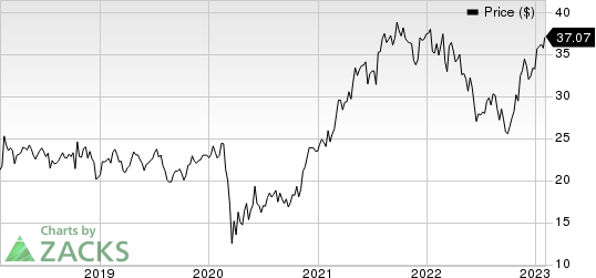 Interpublic Group of Companies, Inc. (The) Price