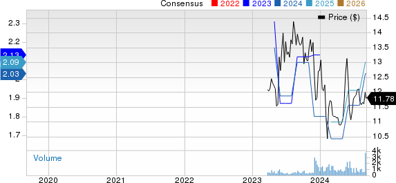 Cool Company Ltd. Price and Consensus