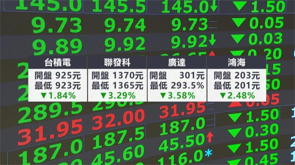 裕慶金屬上市漲逾87％　　AI股下殺台股早盤跌逾300點