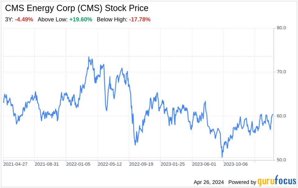 Decoding CMS Energy Corp (CMS): A Strategic SWOT Insight