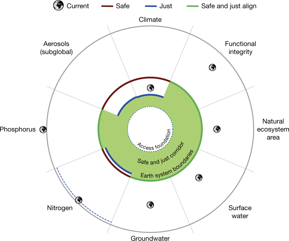 Visualisation of safe ESBs