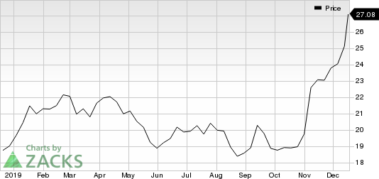 Darling Ingredients Inc. Price