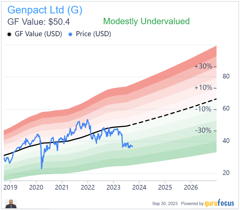 Genpact: A Quality Compounder at a Fair Price