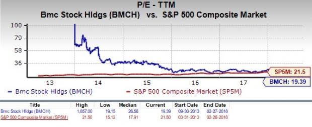 BMC Stock Holdings (BMCH) appears to be a good choice for value investors right now, given its favorable P/E and P/S metrics.