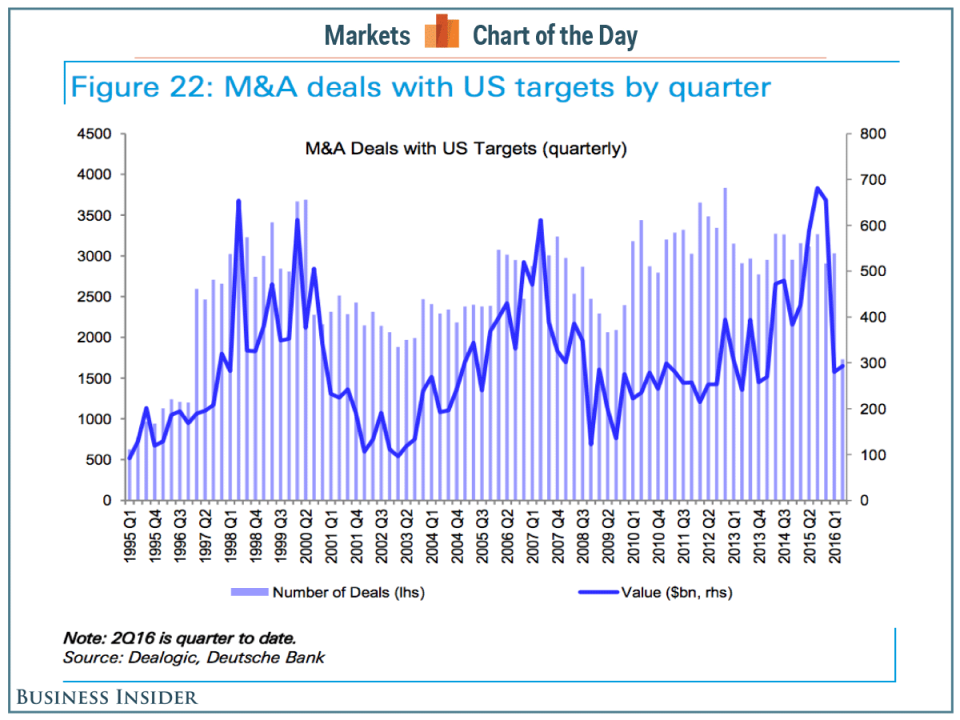 merger count COTD