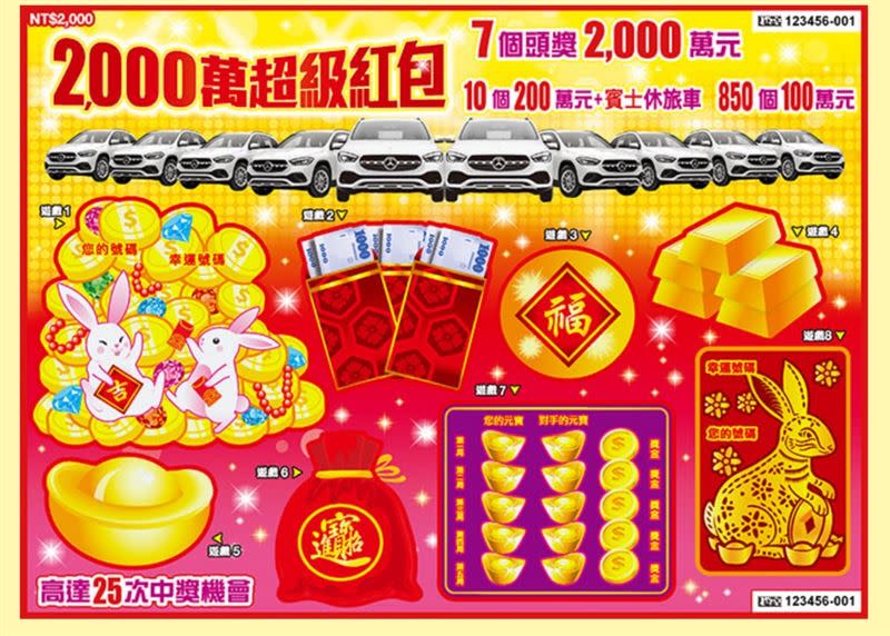 今年台彩又再次推出「2000萬超級紅包」，且獎項再加碼，讓許多民眾躍躍欲試。（圖／翻攝自台彩官網）