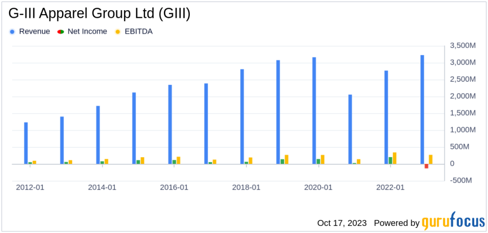 Why G-III Apparel Group Ltd's Stock Skyrocketed 26% in a Quarter