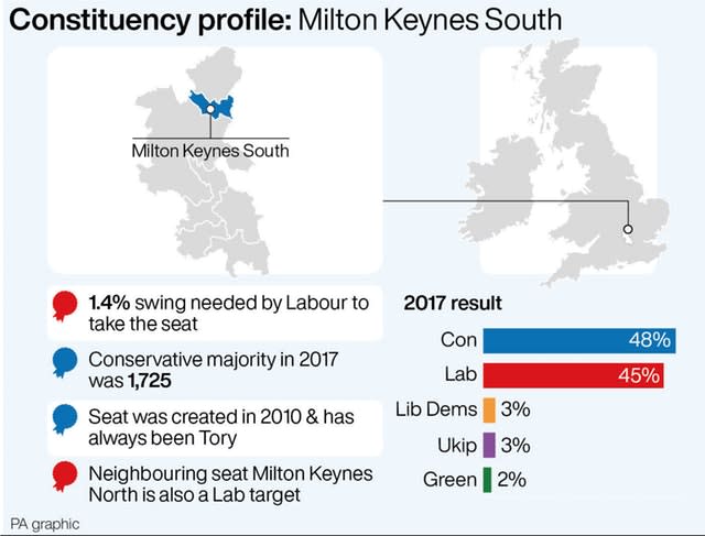 POLITICS Election MiltonKeynes