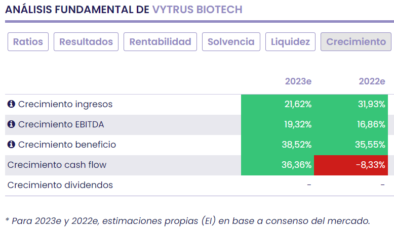 Vytrus, una opción de inversión en el BME Growth