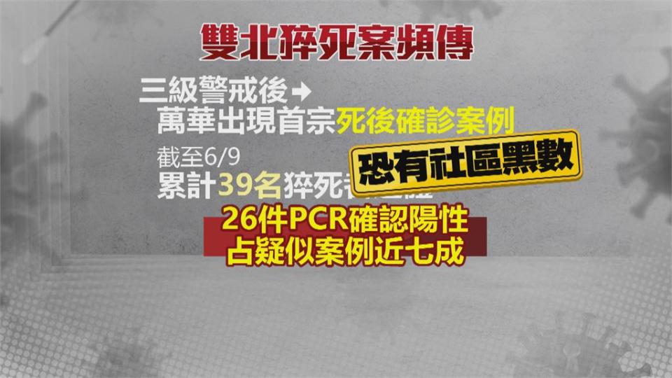 添28死已361人病歿　醫：「快速死」關鍵恐在年齡