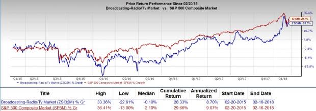 Is Sinclair Broadcast Group (SBGI) a great pick from the value investor's perspective right now? Read on to know more.