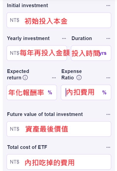 想試算一段時間的內扣費用與本金報酬的關係，可善用內扣計算機。