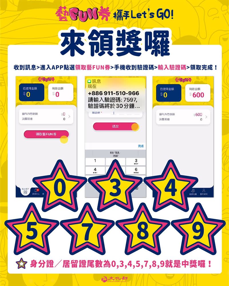 藝FUN券中獎出爐，身分證尾數號碼「0、5、9、7、8、4、3」唯獨缺了1、2、6數字。（圖／文化部提供）