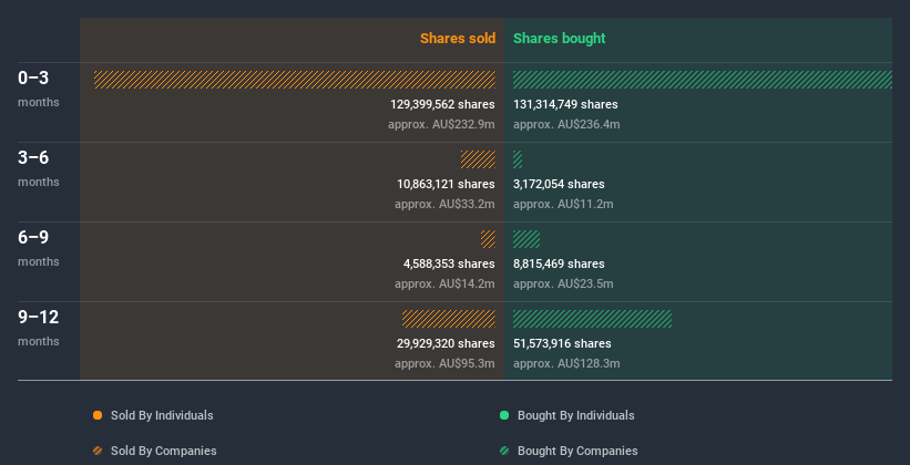 insider-trading-volume