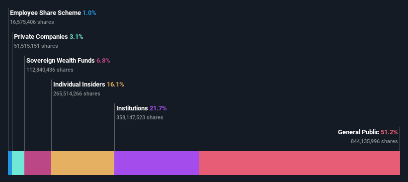 SHSE:600988 Ownership Breakdown as at Jun 2024