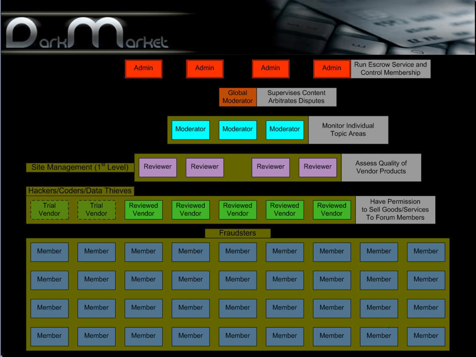 This Federal Bureau of Investigation (FBI) computer screen image shows an online forum called 