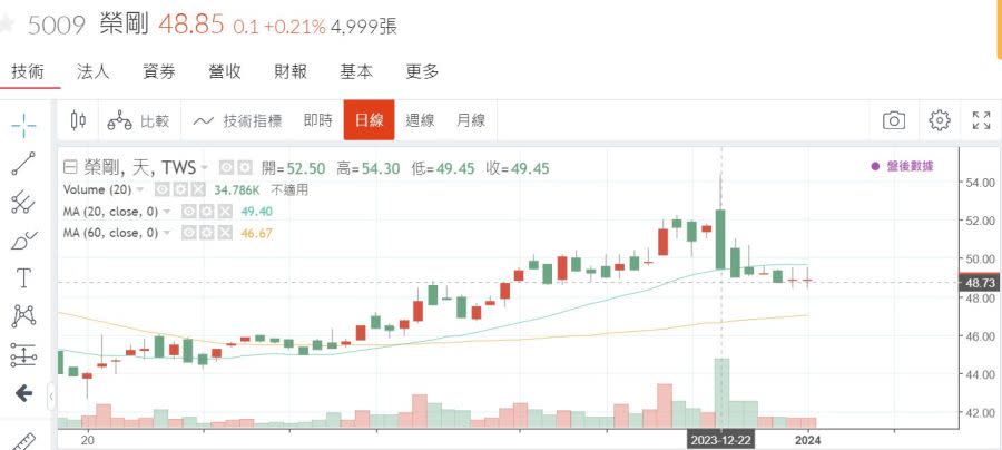 智冠、網銀經營權開打 股價表現暗藏玄機 229