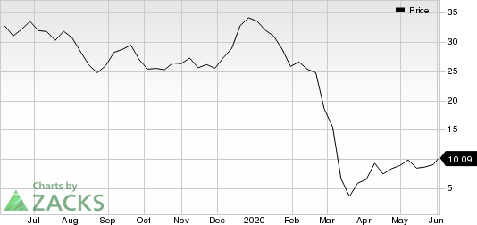 Apergy Corporation Price