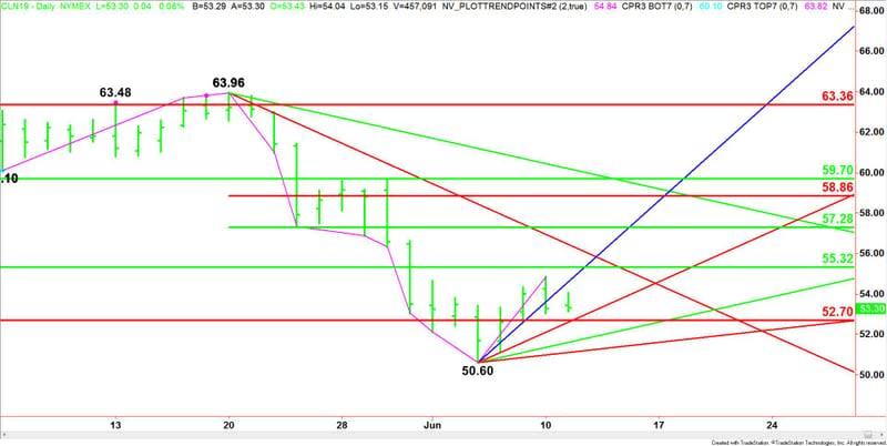 Daily July WTI Crude Oil