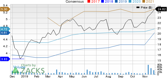 AXA Equitable Holdings, Inc. Price and Consensus