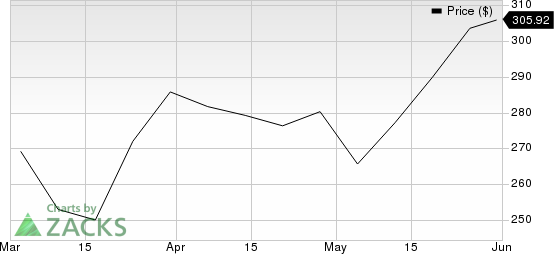 Accenture PLC Price