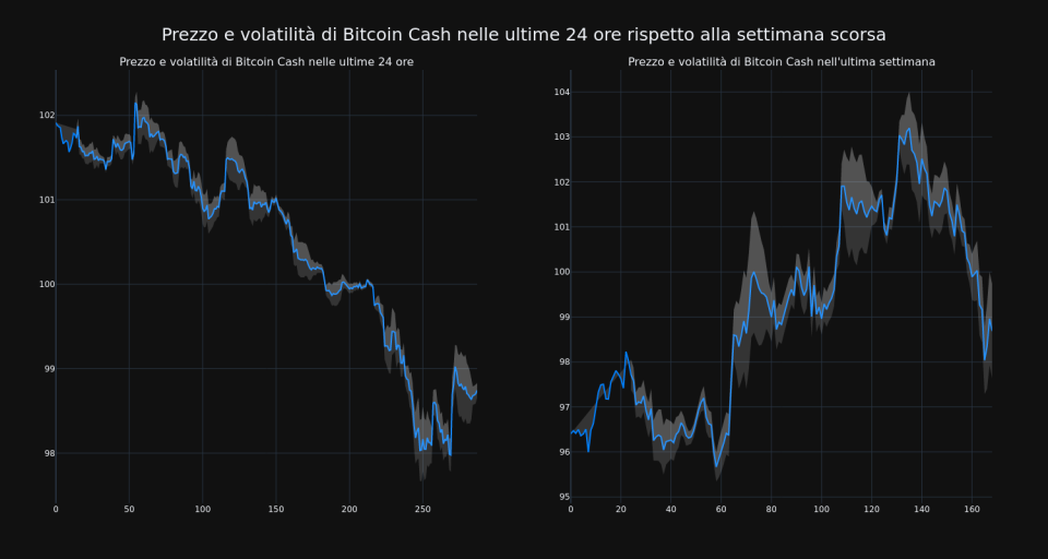 price_chart