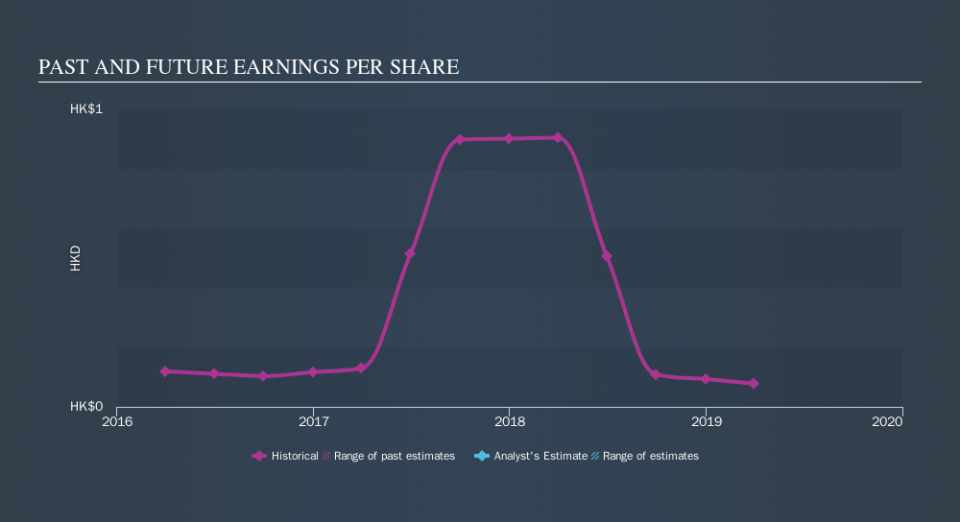 SEHK:374 Past and Future Earnings, November 9th 2019