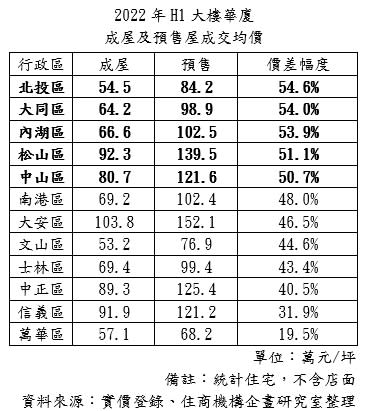 （圖／住商機構提供）